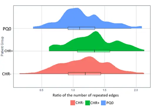 Schizophrenia Research Graph